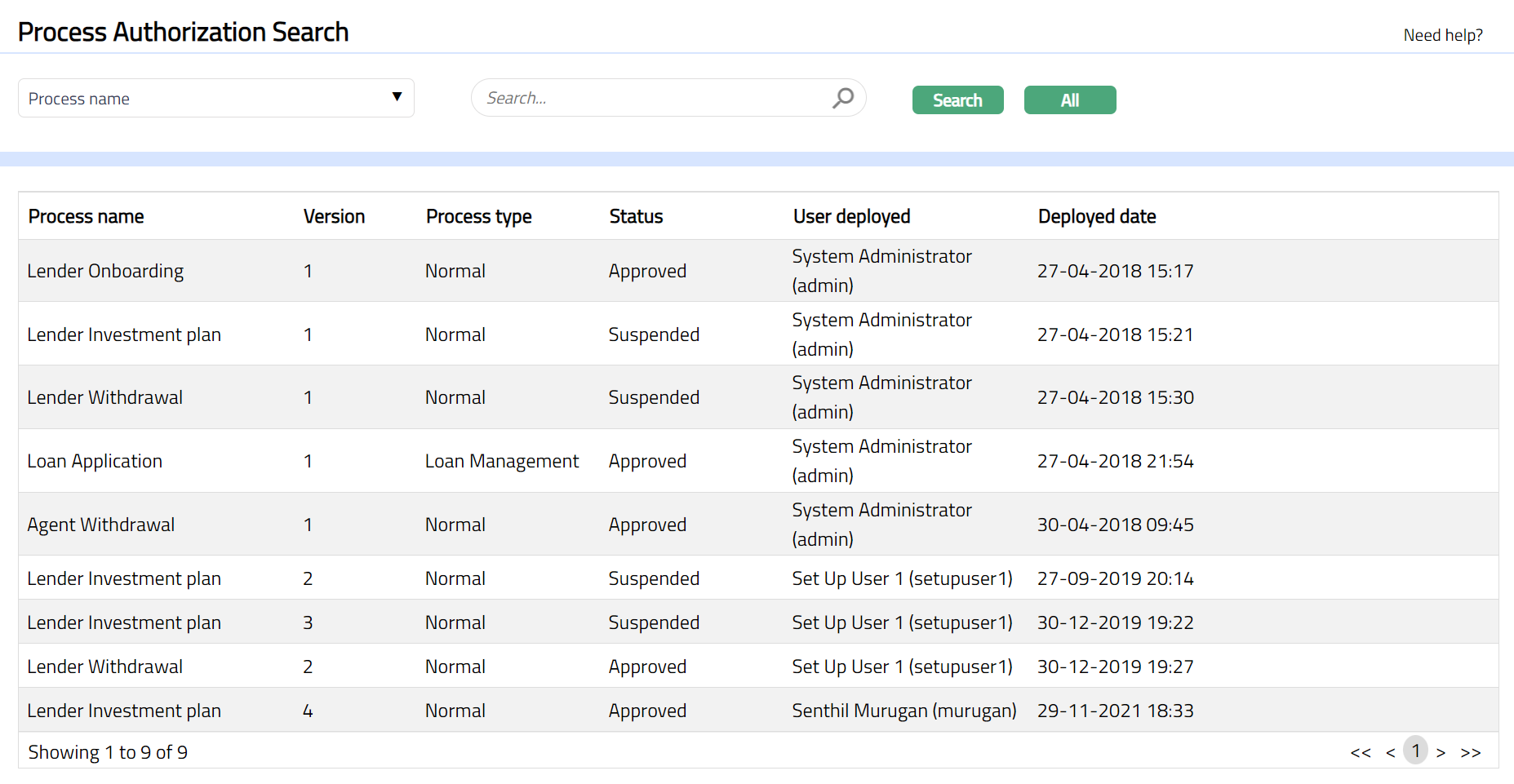 Process Authorizations | Documentation